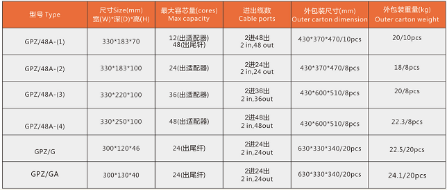 GPZ-48A Series Wall-Mounted Fiber Optic Terminal Box
