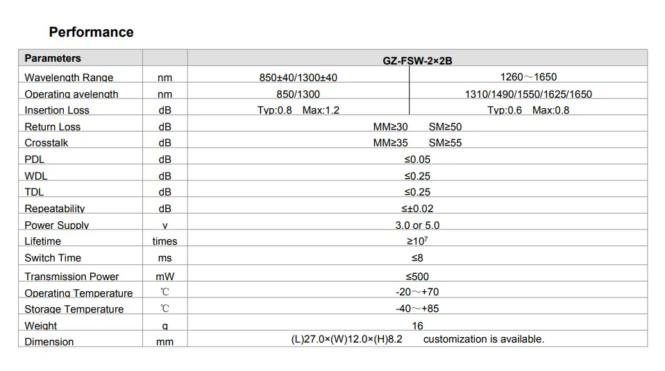 2x2 Bypass Opto-Mechanical Optical Switches