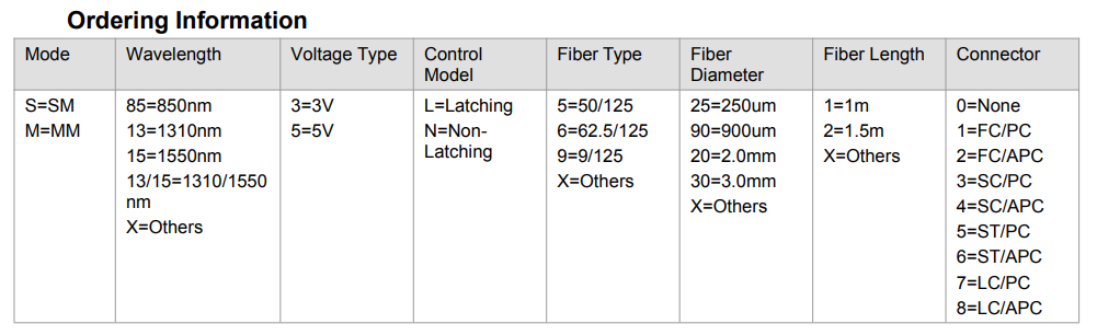 2x2 Bypass Opto-Mechanical Optical Switches
