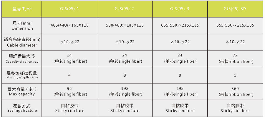 Gjs Series 2 IN 2 Out Horizontal Type Splice Closure