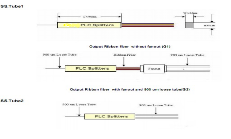 图片2.png Blockless 1x16 PLC Splitter