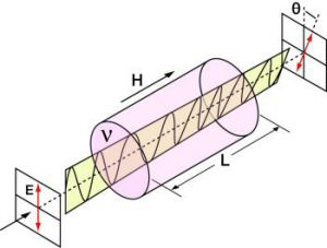 Cannot be ignored optical isolator:  improving the quality of optical signals