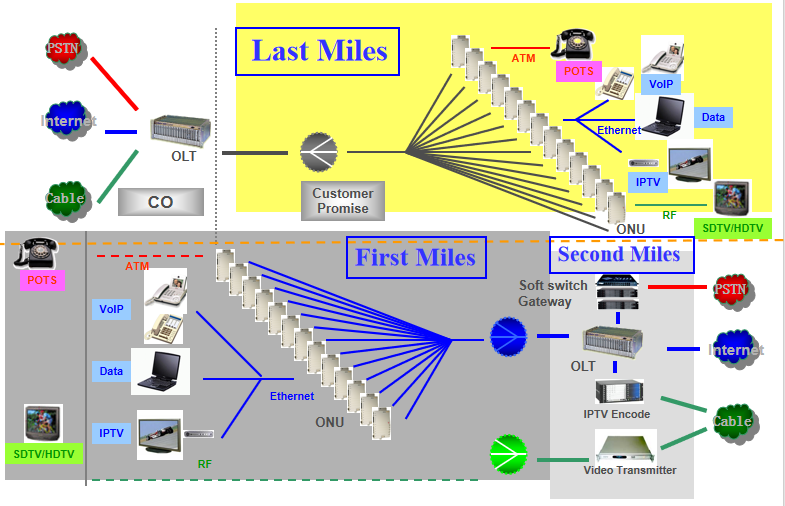 plc splitter