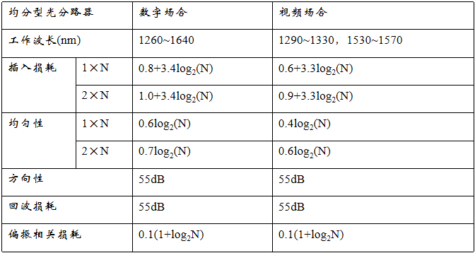 Optical splitter