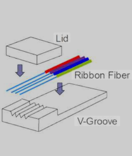fiber array