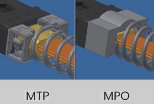 MTP vs MPO