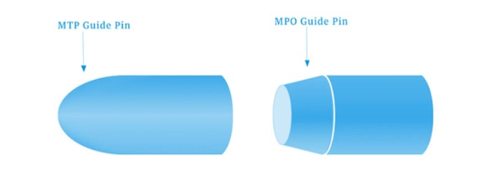 MTP vs MPO