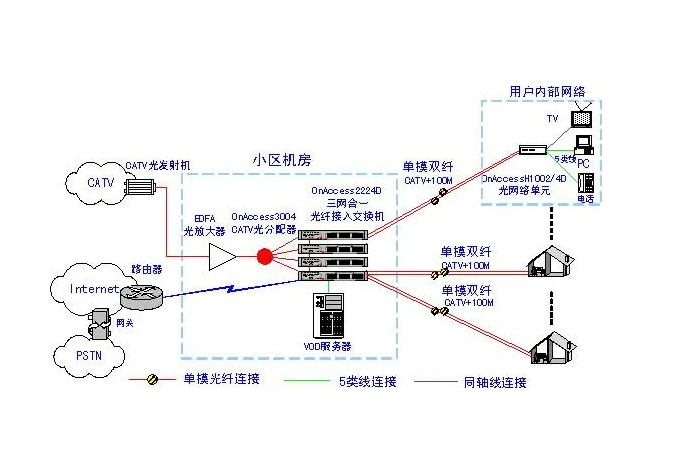 Fiber Optic Patch Cord