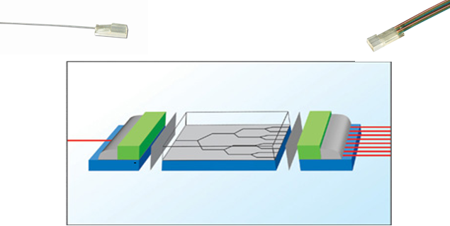 Optical splitter