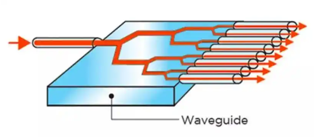 Schematic of Isolation Structure in an Optical Splitter