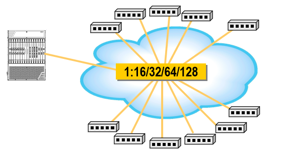 Fiber to the Home (FTTH) and Ethernet Passive Optical Network (EPON): The Core Technologies Leading Future Network Access