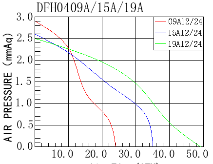 4 ac fan