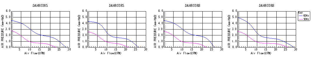 ac cooling fans