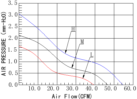 axial fan