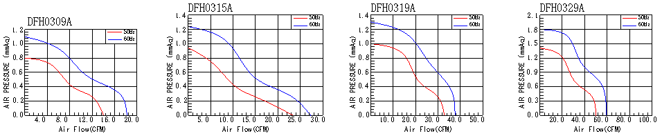 ac cross flow fan