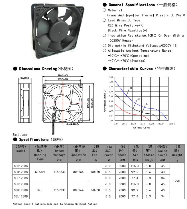 quietest 120mm fan