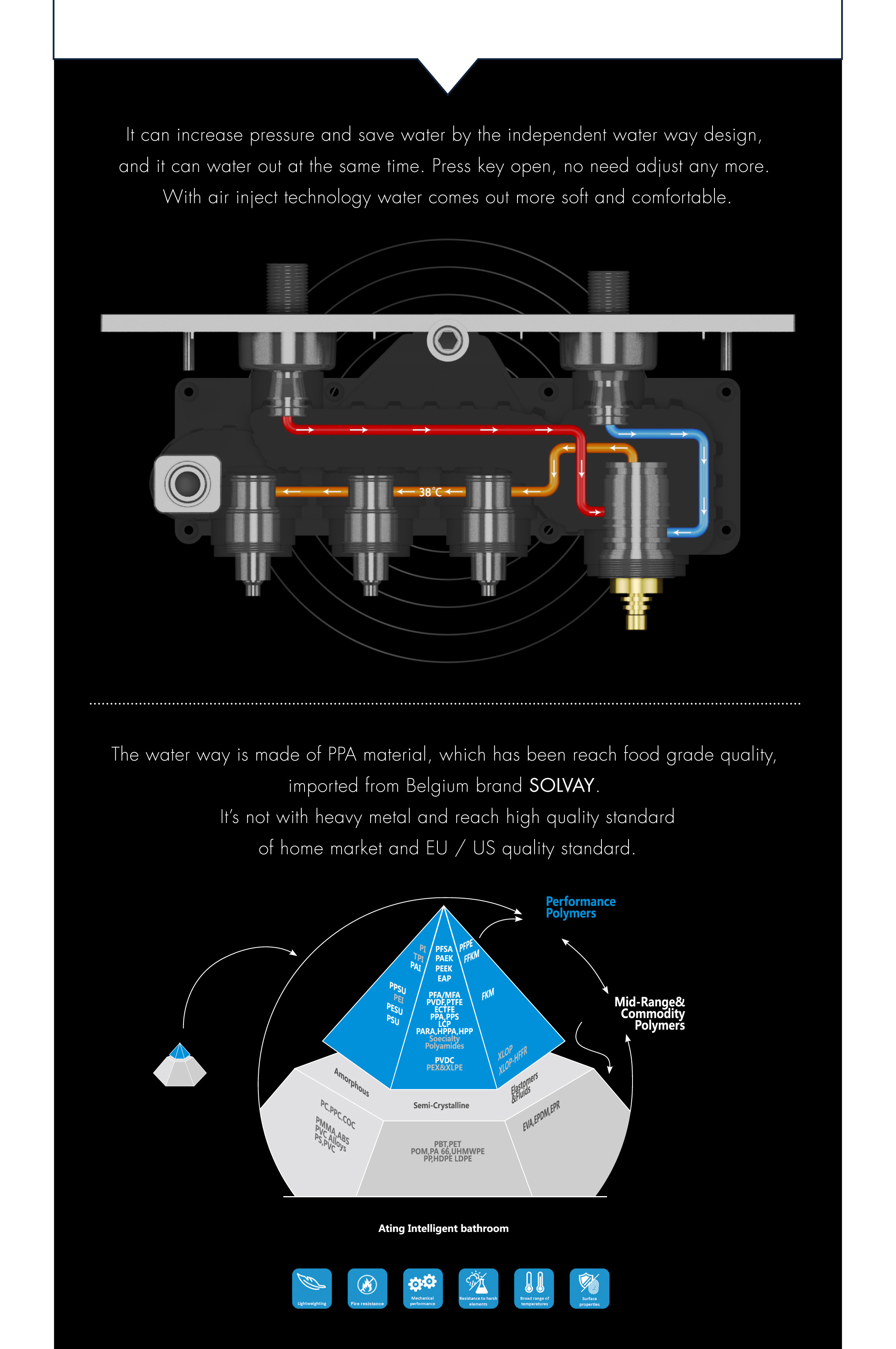 bathroom accessories, shower head, shower set, handheld shower head, ceiling mount rain shower head, multi function shower head