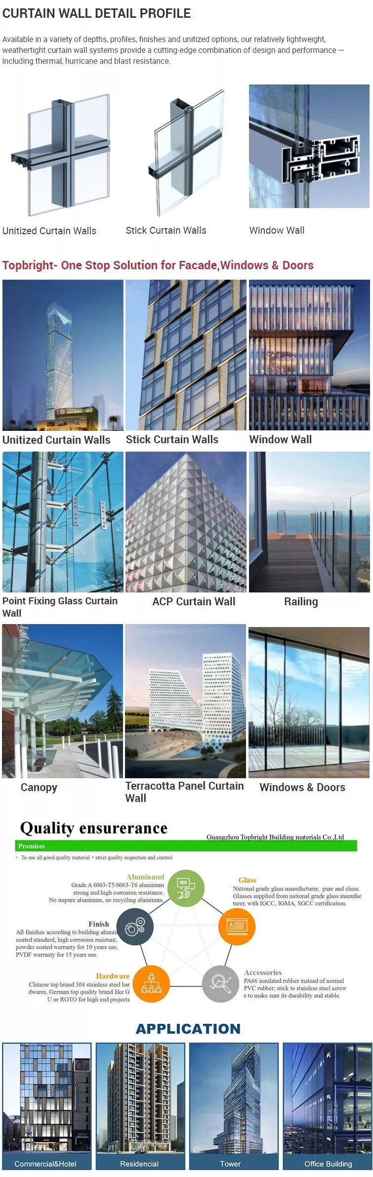 Curtain Wall Detail Profiles