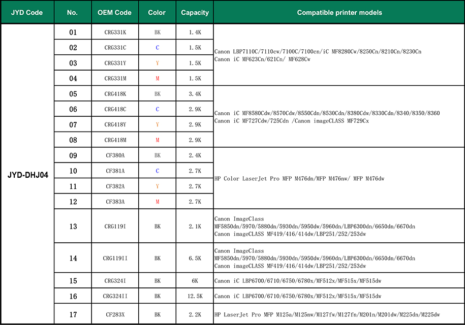 HP Chip resetter,Compatible HP,Resetter,Chip resetter