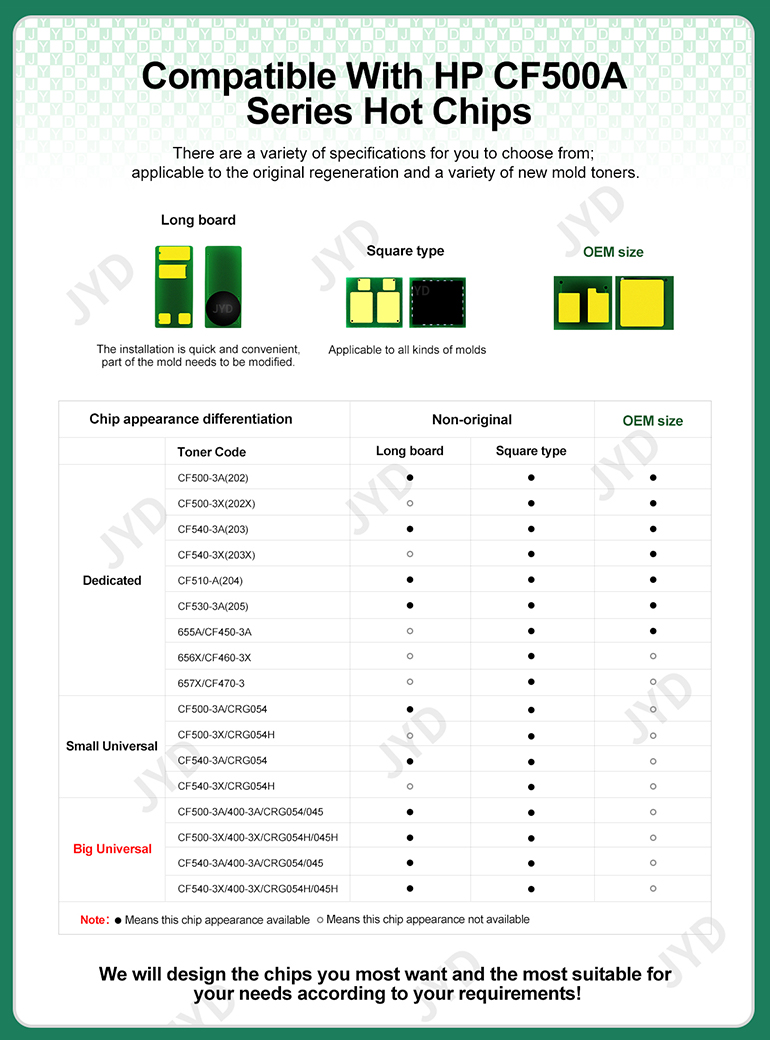 657X/CF470X Chip,HP Toner chips,Dedicated