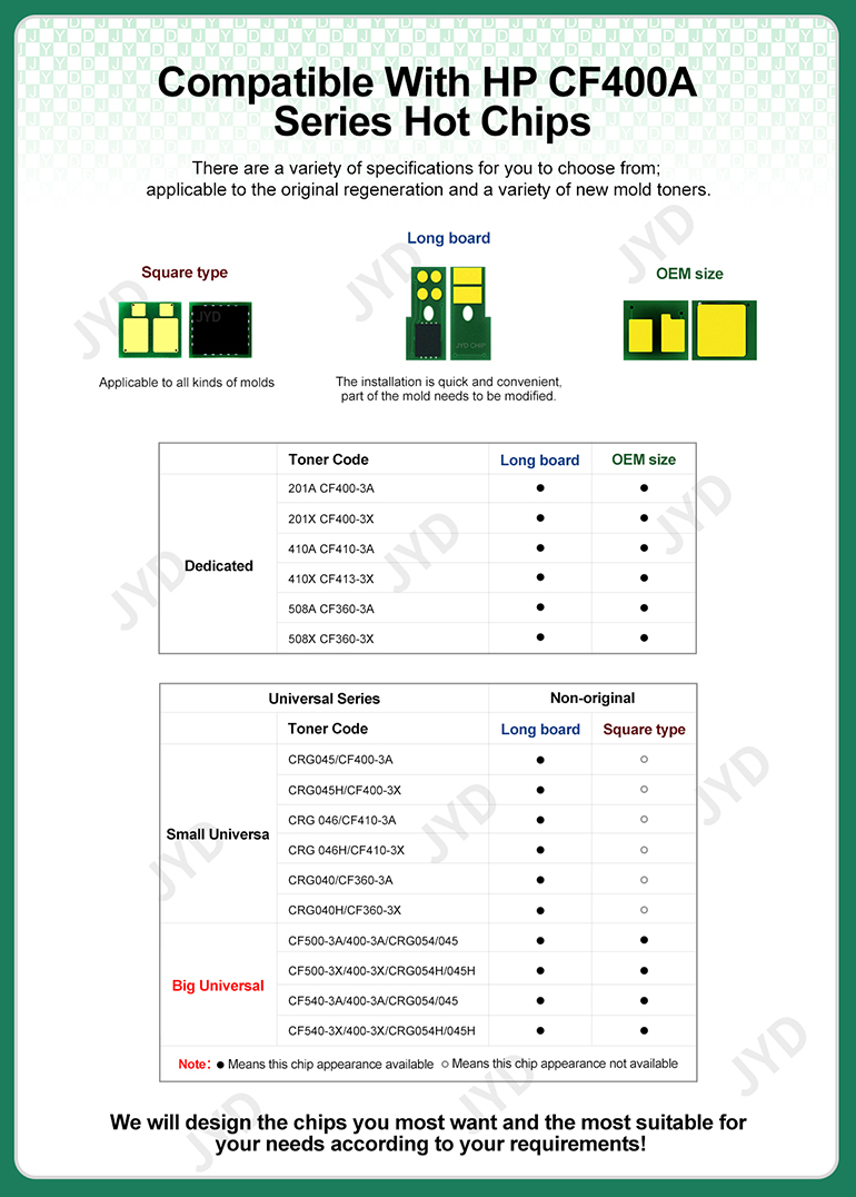 CRG045/CF400A Chip,HP Toner Chips,universal chip,HP