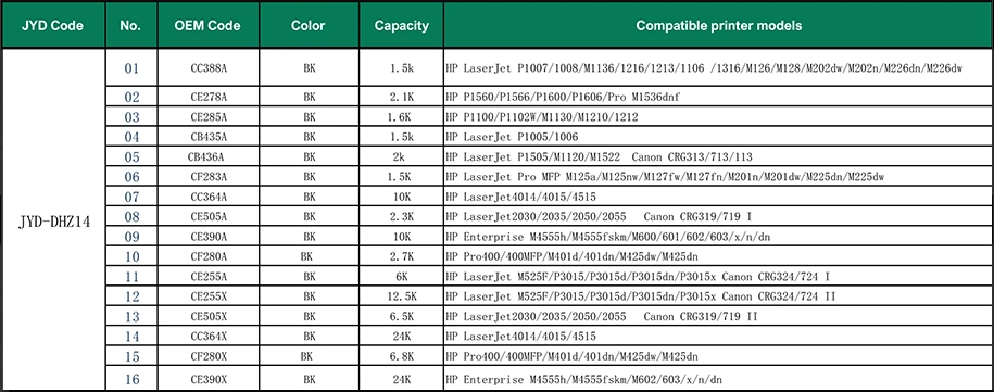 HP Chip resetter,Compatible HP,Resetter,Chip resetter