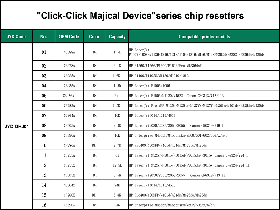 HP Chip resetter,Compatible HP,Resetter,Chip resetter