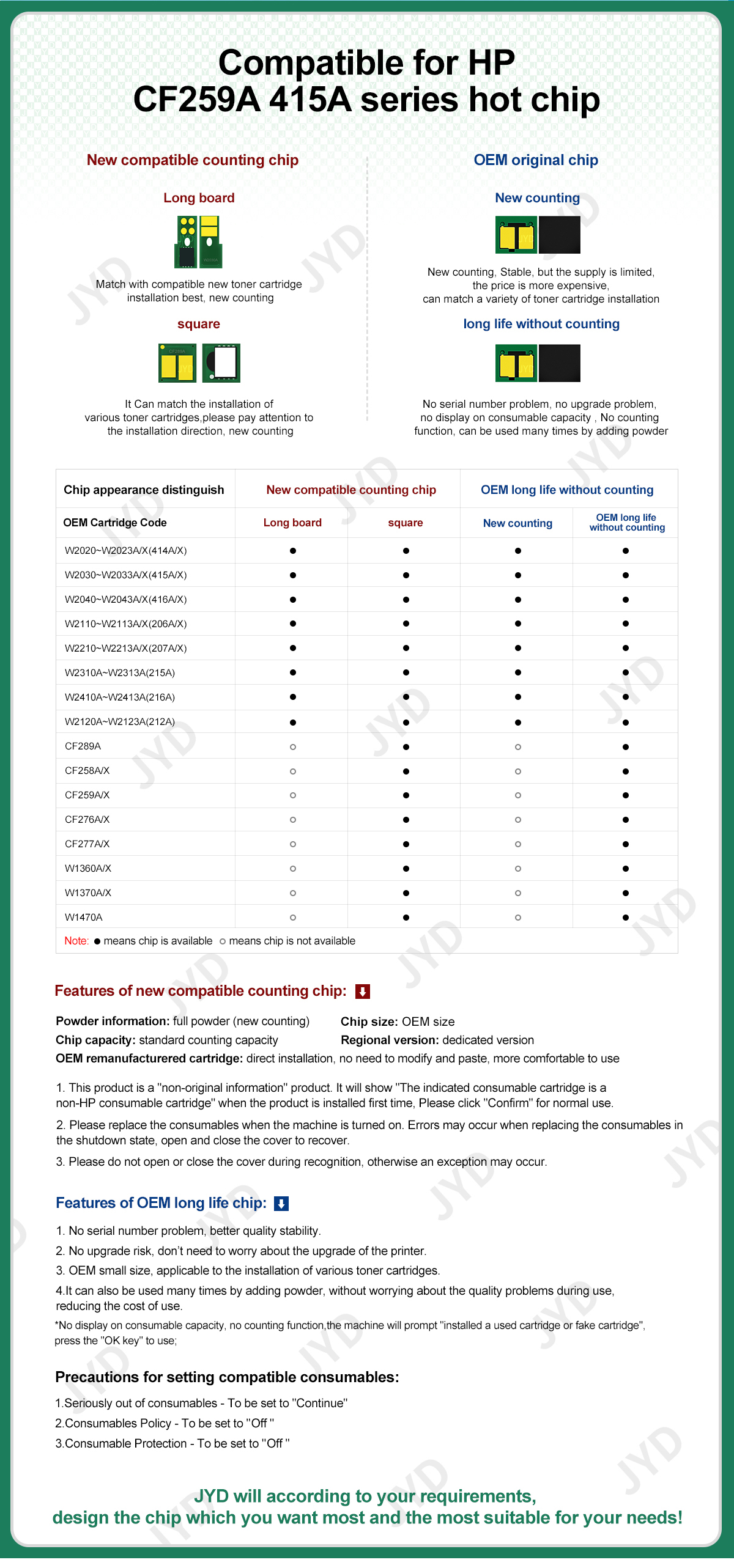 CF259A CF415A series Chip,HP Chips, HP toner chip