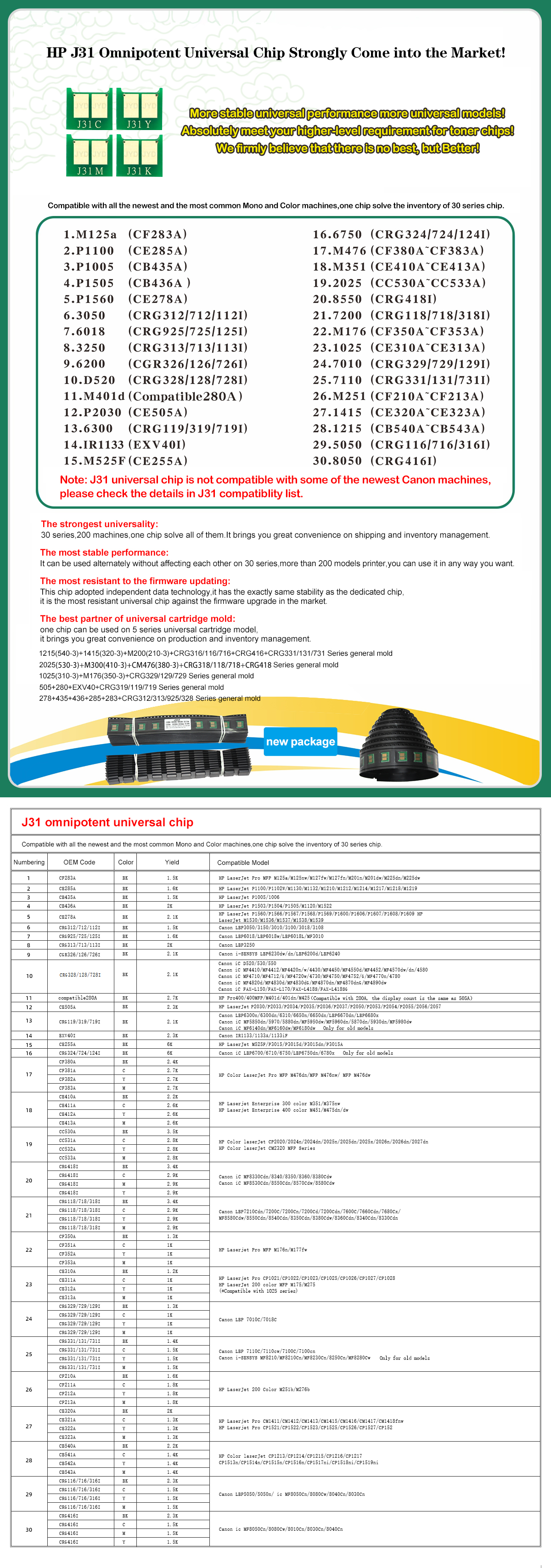 J31 universal Chip