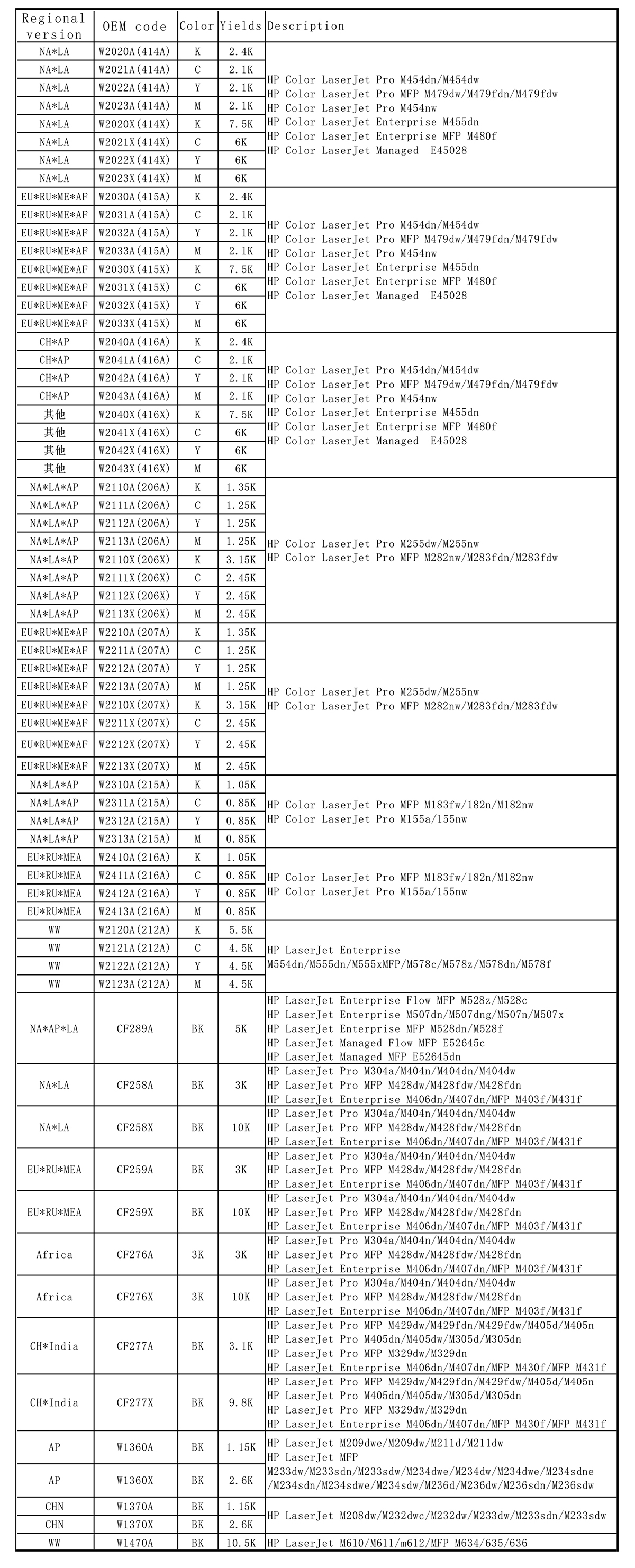 CF259A CF415A Chip, HP Chips, HP toner chip