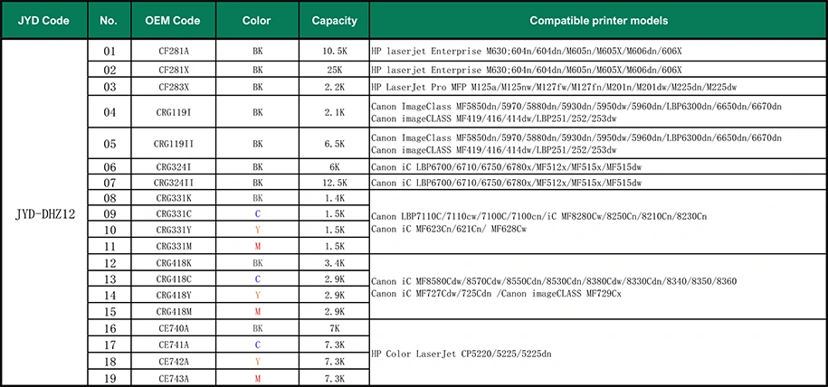 HP Chip resetter,Compatible HP,Resetter,Chip resetter