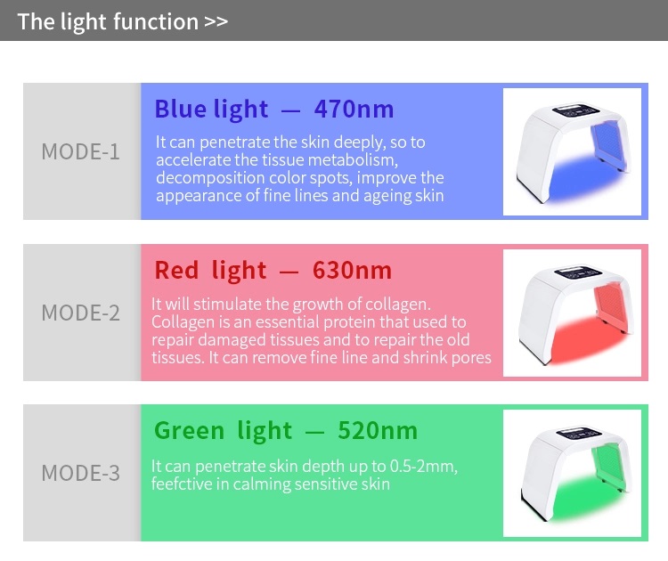 Máquina de terapia de luz LED Omega