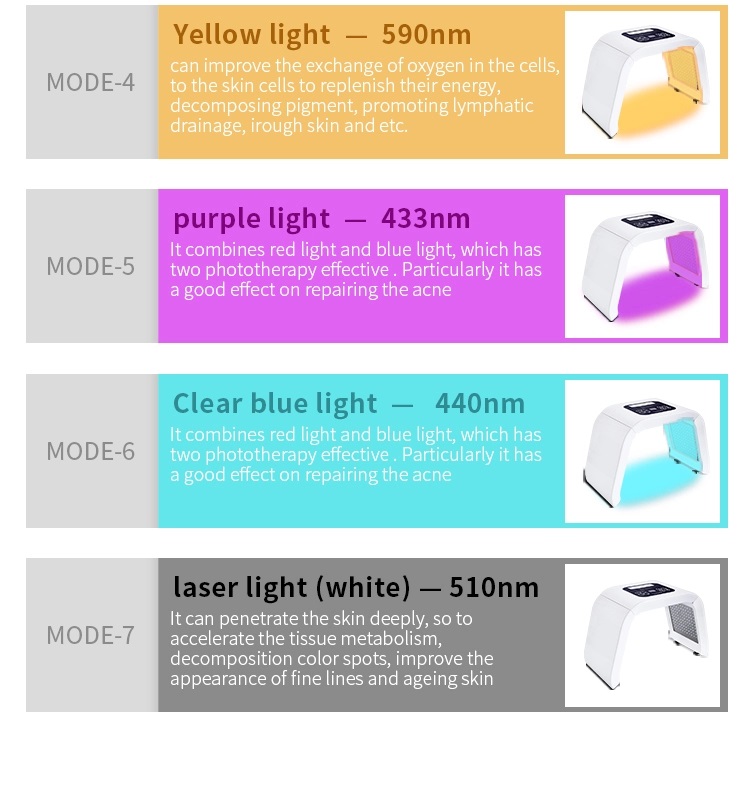 Máquina de terapia de luz LED Omega