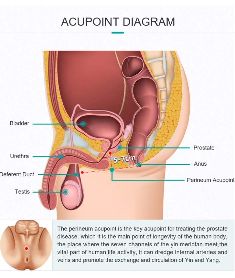hyperplasia enlargement thermalfor prostate treatment