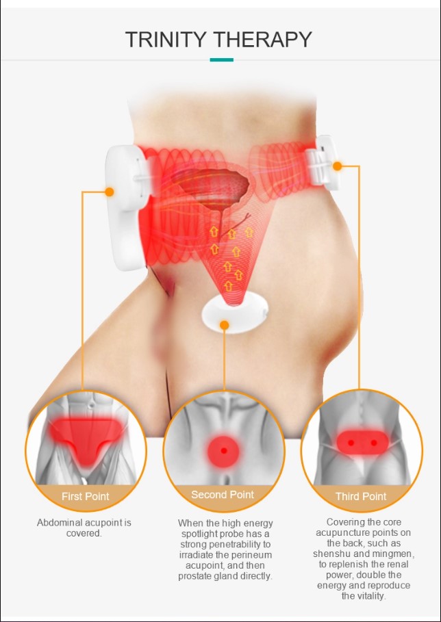 hyperplasia enlargement thermalfor prostate treatment