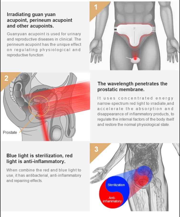 hyperplasia enlargement thermalfor prostate treatment