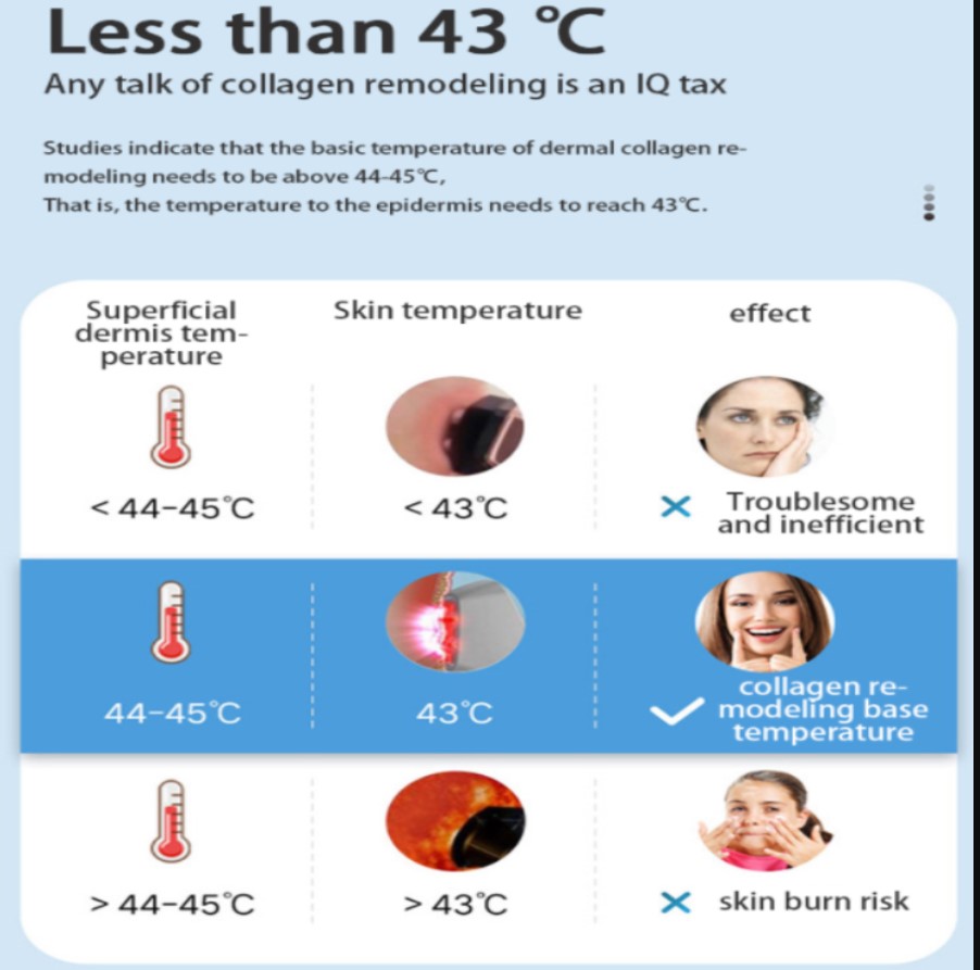 Tighten Wrinkle Removal And Skin Rejuvenation Lift Firming