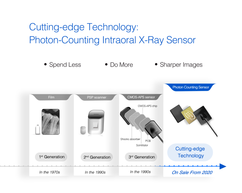 Dental sensor
