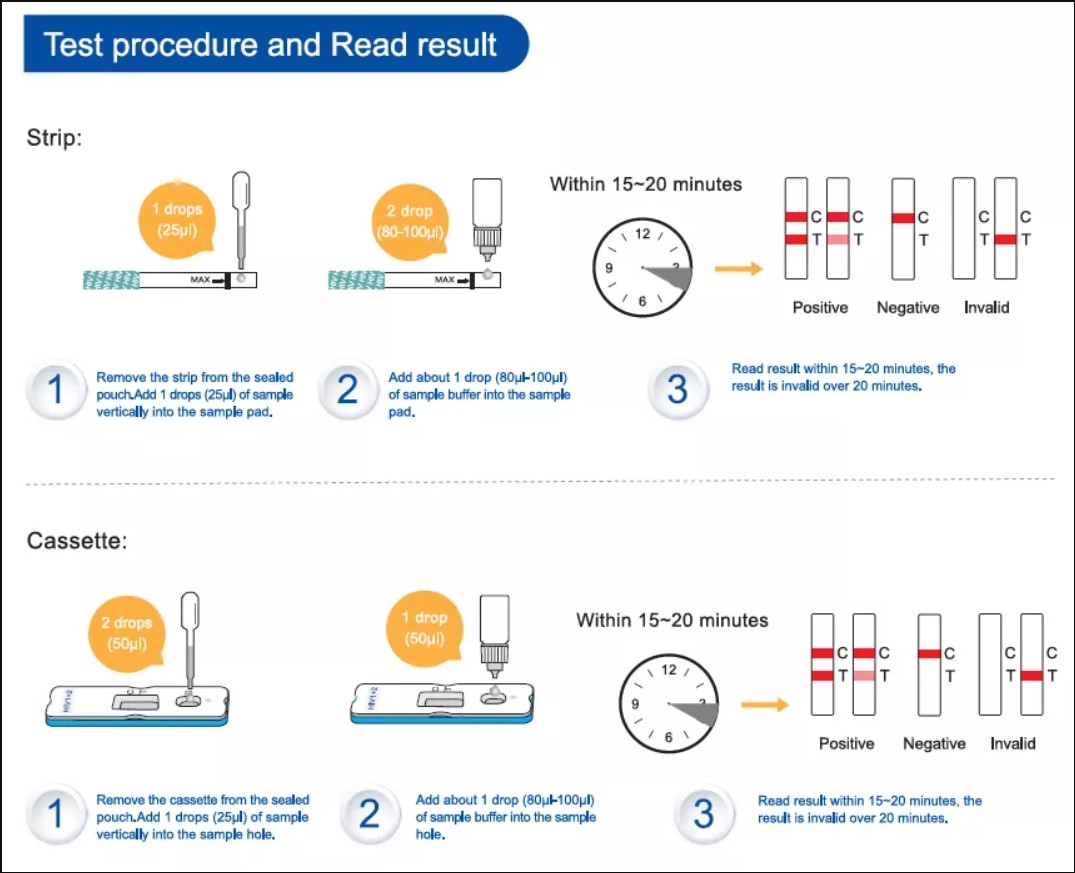 One Step Hiv Blood Test Determine