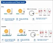 One Step Hiv Blood Test Determine