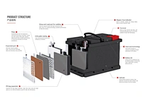 12V55Ah MF car Start-Stop Battery MF lead-acid battery AGM battery
motorcycle battery