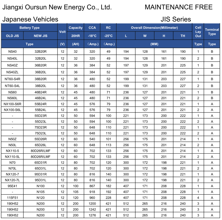 N70 starting lead acid battery