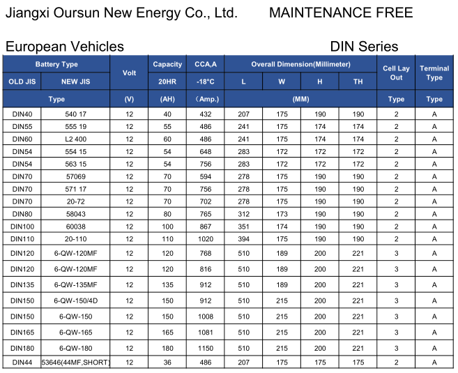 N70 starting lead acid battery