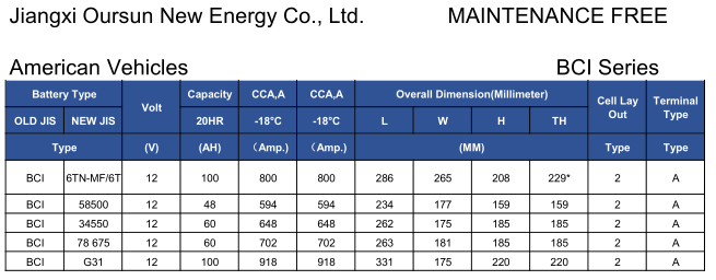 N70 starting lead acid battery