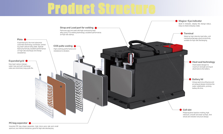 DIN70MF 20-72L Battery factory wholesale