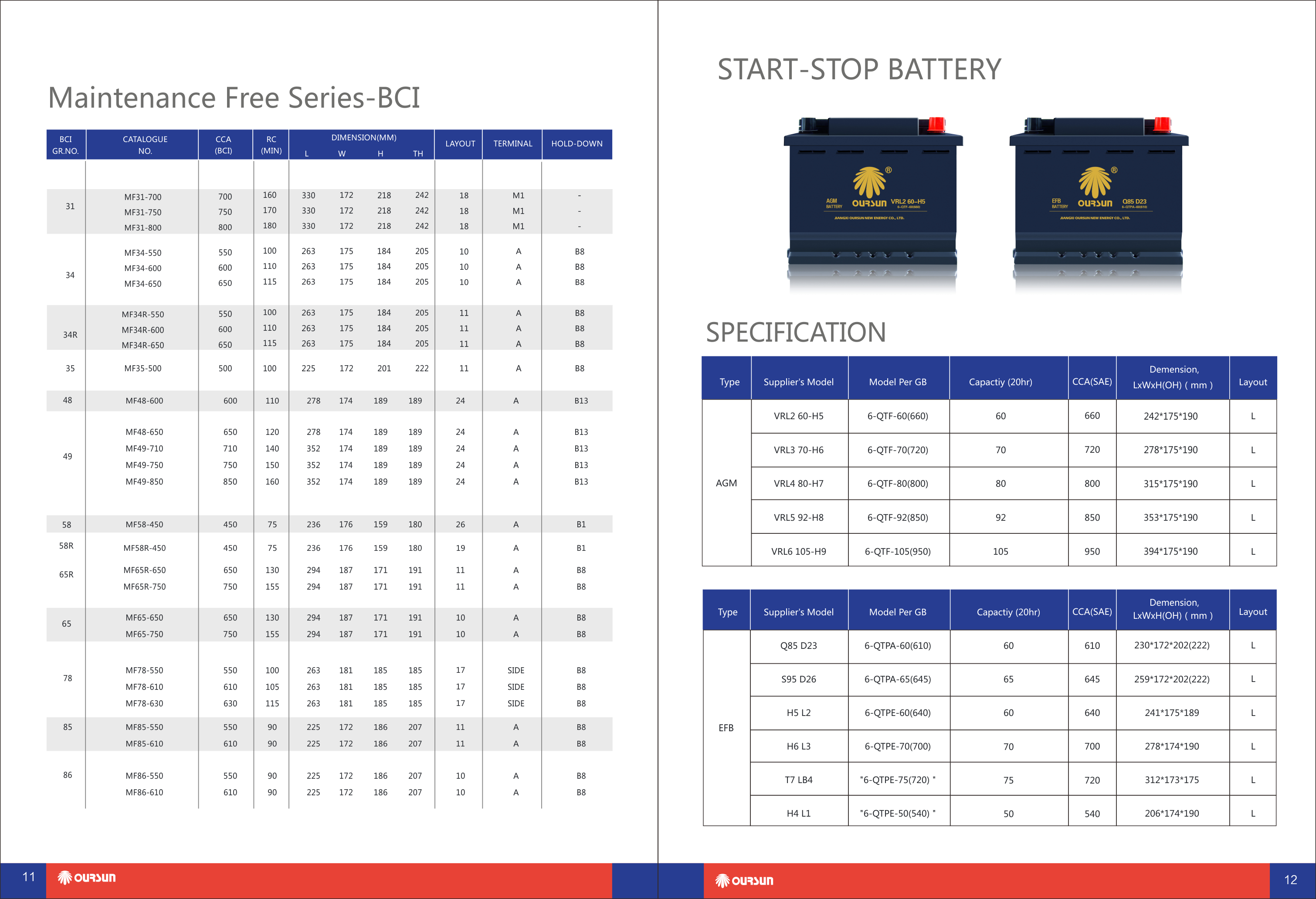 DIN62 car battery for starting MF Lead-acid Car Battery