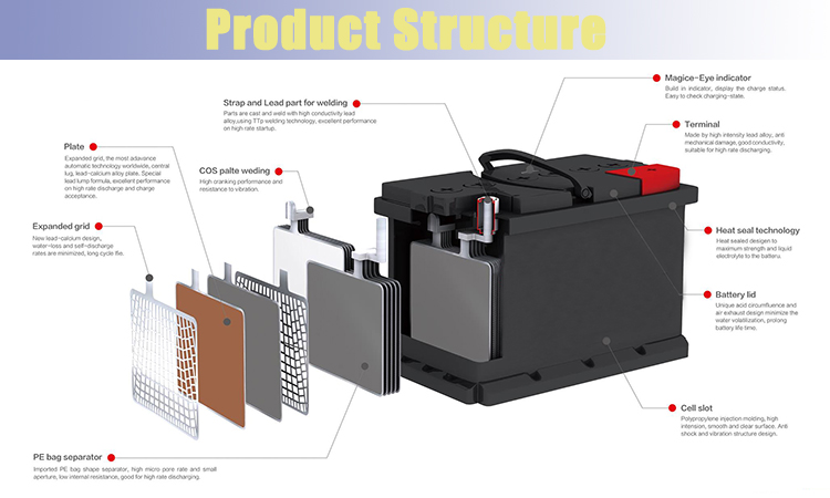 12VDIN50 automotive battery car lead-acid battery