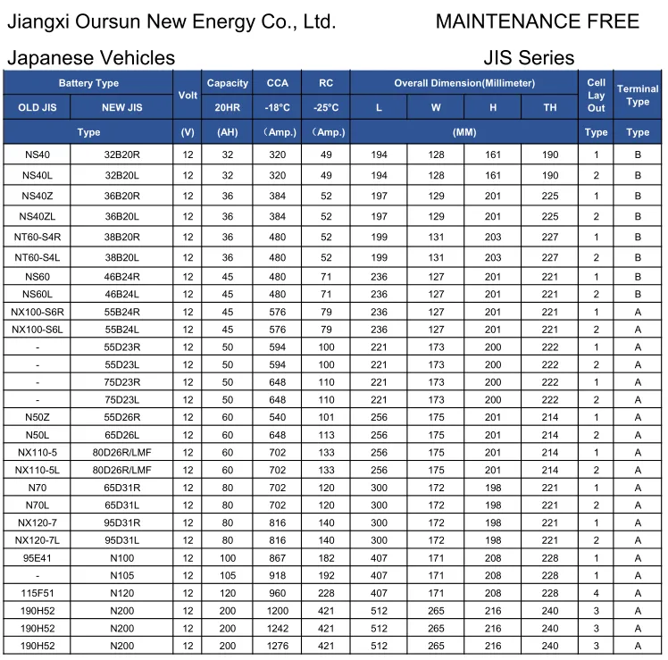 12V 50AH lead-acid battery