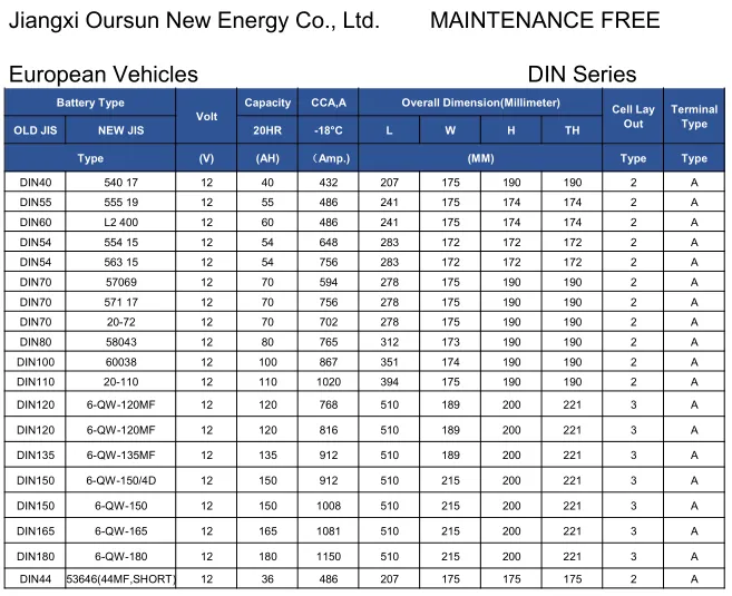 12V 50AH lead-acid battery