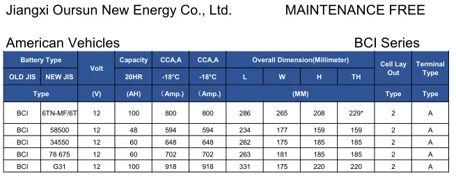 12V 50AH lead-acid battery